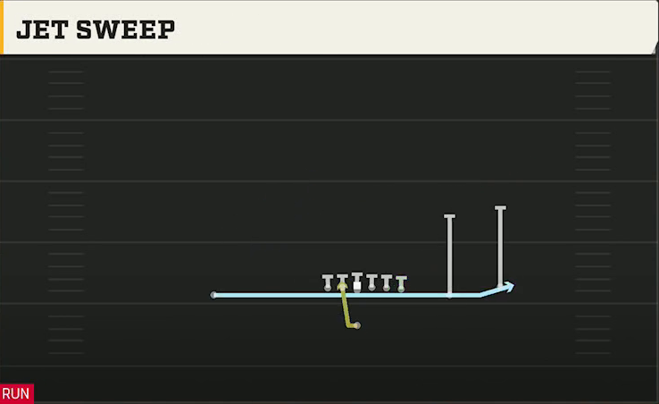BYU Offense Singleback Y Trips X Off Jet Sweep play diagram