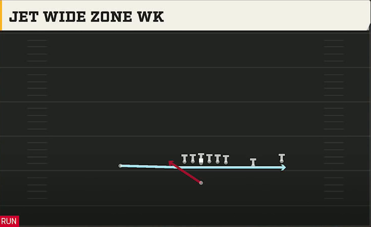 BYU Offense Singleback Y Trips X Off Jet Wide Zone Wk play diagram