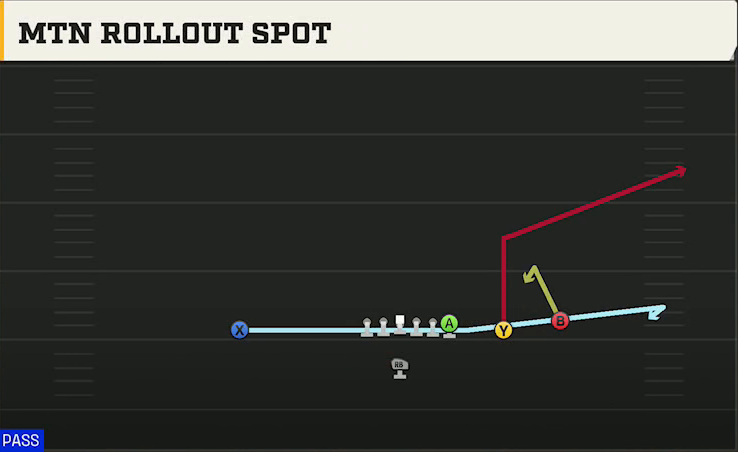BYU Offense Singleback Y Trips X Off Mtn Rollout Spot play diagram