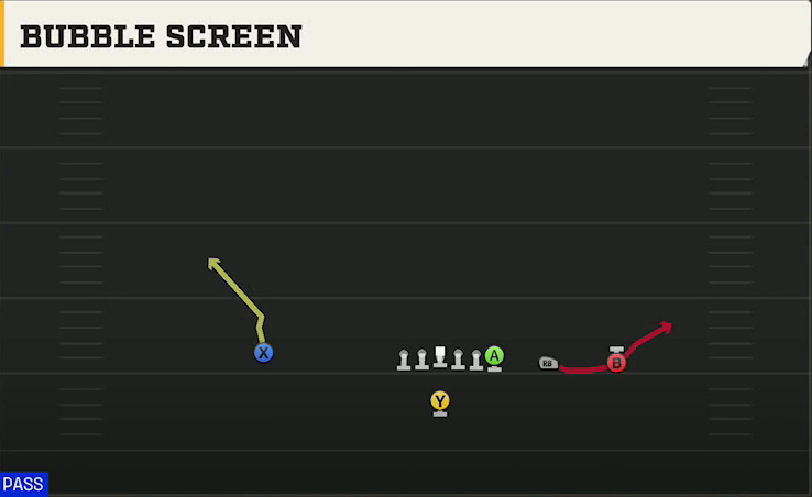 UMass Offense Singleback Y Trips Bubble Screen play diagram