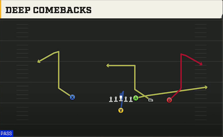 BYU Offense Singleback Y Trips Deep Comebacks play diagram