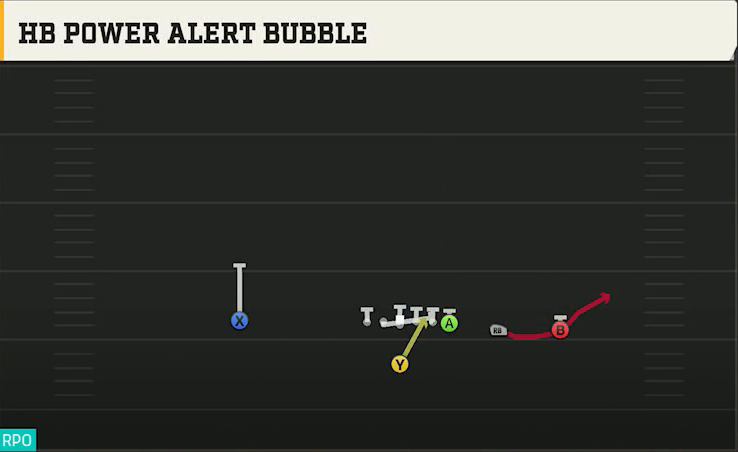 BYU Offense Singleback Y Trips HB Power Alert Bubble play diagram