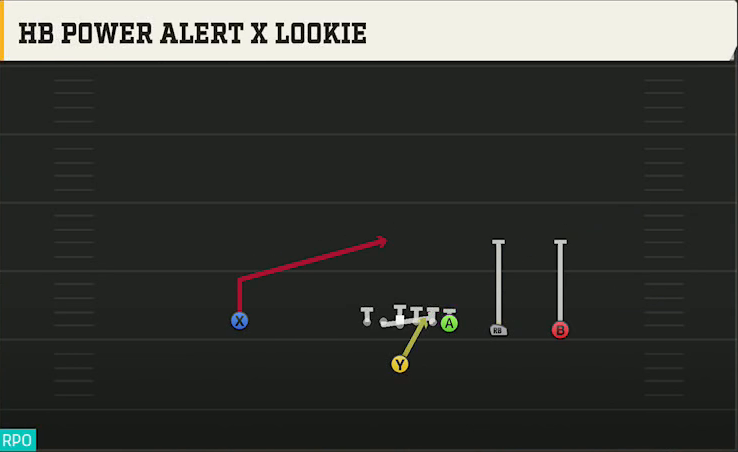 Iowa Offense Singleback Y Trips HB Power Alert X Lookie play diagram