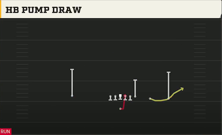 UMass Offense Singleback Y Trips HB Pump Draw play diagram