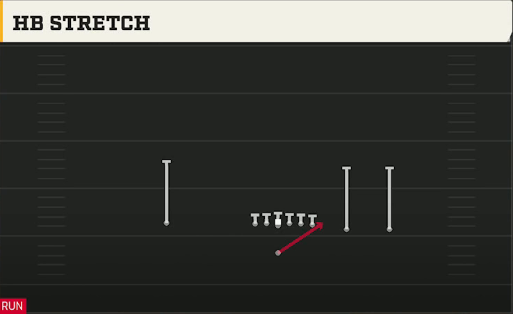 BYU Offense Singleback Y Trips HB Stretch play diagram