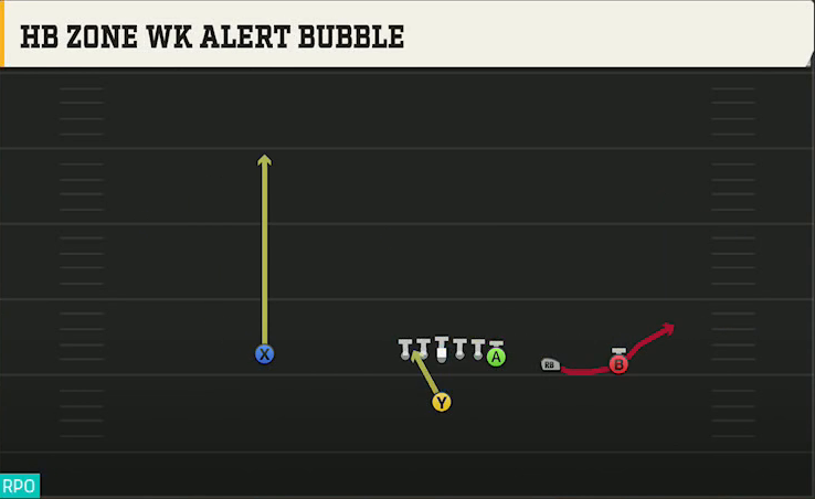 BYU Offense Singleback Y Trips HB Zone Wk Alert Bubble play diagram