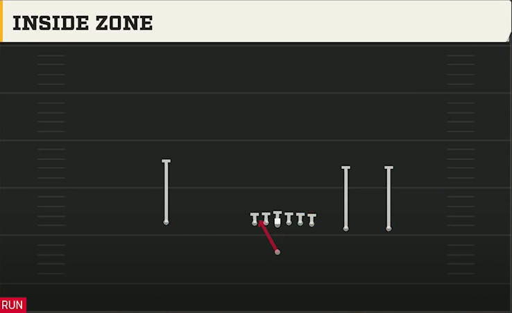 BYU Offense Singleback Y Trips Inside Zone play diagram