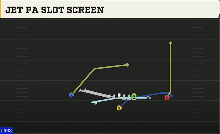 BYU Offense Singleback Y Trips Jet PA Slot Screen play diagram