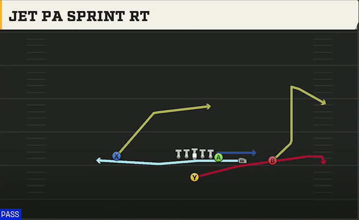 BYU Offense Singleback Y Trips Jet PA Sprint Rt play diagram