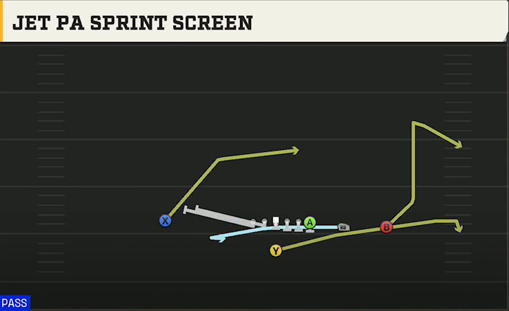 BYU Offense Singleback Y Trips Jet PA Sprint Screen play diagram