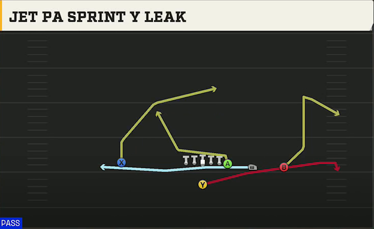 BYU Offense Singleback Y Trips Jet PA Sprint Y Leak play diagram