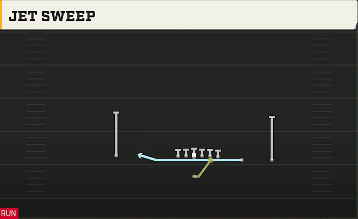 BYU Offense Singleback Y Trips Jet Sweep Wk play diagram