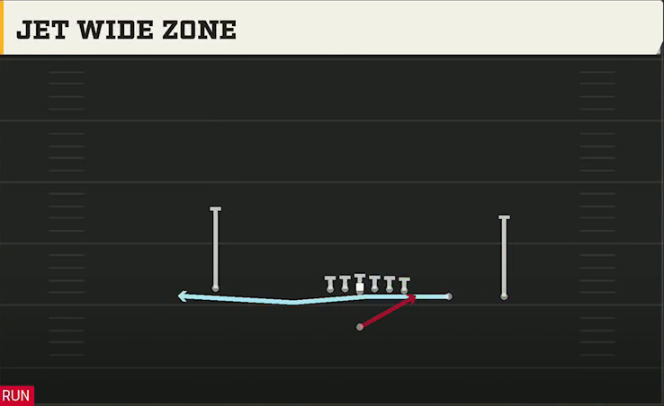 BYU Offense Singleback Y Trips Jet Wide Zone play diagram