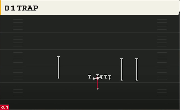 Pro Style (Alternate Offense) Singleback Y Trips 0 1 Trap play diagram
