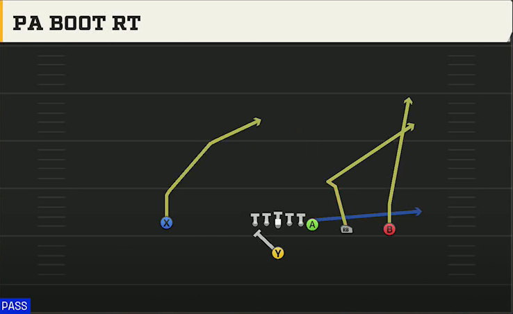 BYU Offense Singleback Y Trips PA Boot Rt play diagram