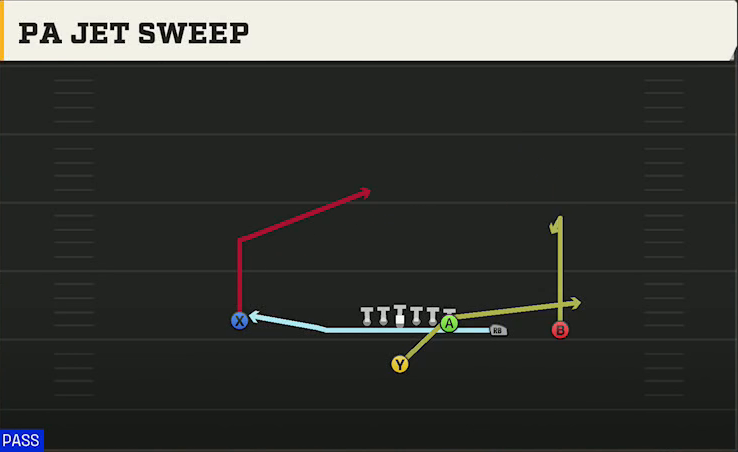 BYU Offense Singleback Y Trips PA Jet Sweep play diagram