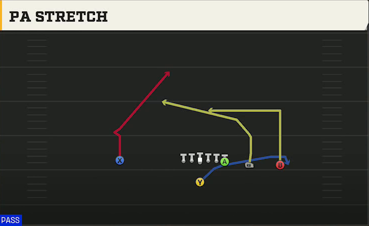 BYU Offense Singleback Y Trips PA Stretch play diagram