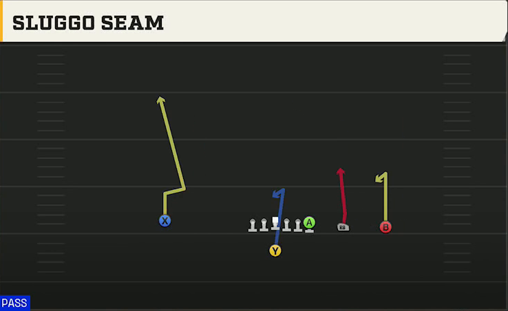 Louisville Offense Singleback Y Trips Sluggo Seam play diagram