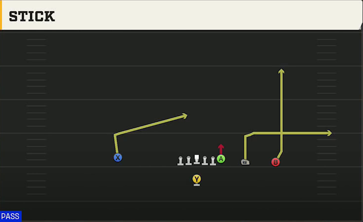 BYU Offense Singleback Y Trips Stick play diagram