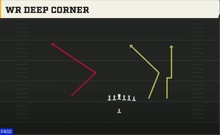 Iowa Offense Singleback Y Trips WR Deep Corner play diagram