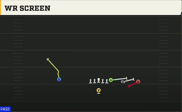 Pro Style (Alternate Offense) Singleback Y Trips WR Screen play diagram