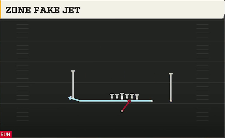 BYU Offense Singleback Y Trips Zone Fake Jet Wk play diagram