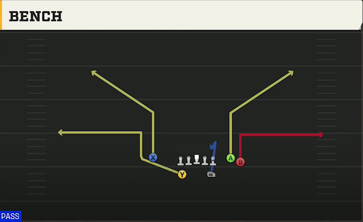 Colorado Offense Split Backs Flex Close Bench play diagram