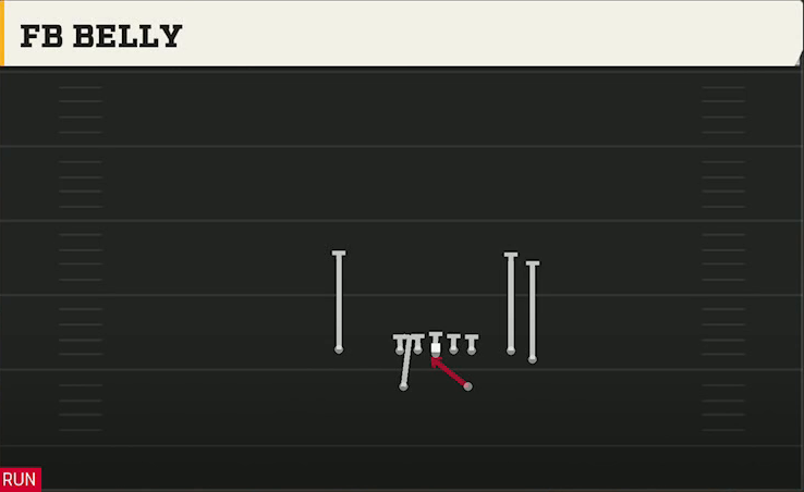 Colorado Offense Split Backs Flex Close FB Belly play diagram