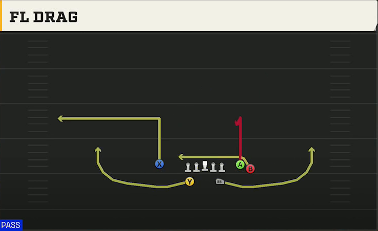 Colorado Offense Split Backs Flex Close FL Drag play diagram