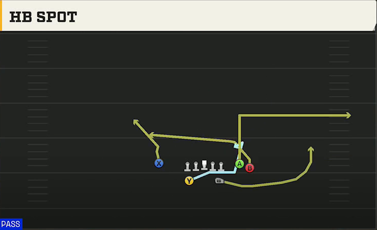 Colorado Offense Split Backs Flex Close HB Spot play diagram