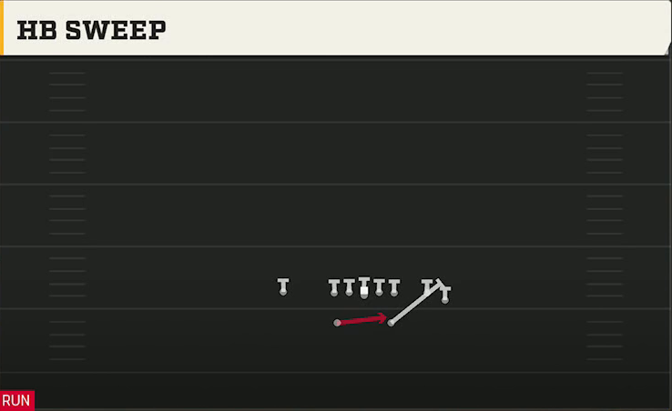 Colorado Offense Split Backs Flex Close HB Sweep play diagram