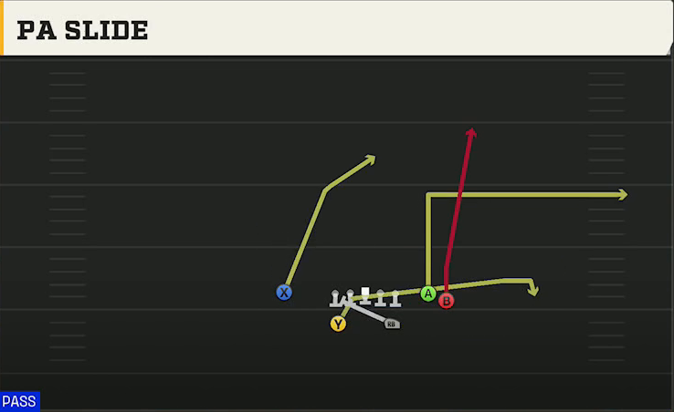 Colorado Offense Split Backs Flex Close PA Slide play diagram