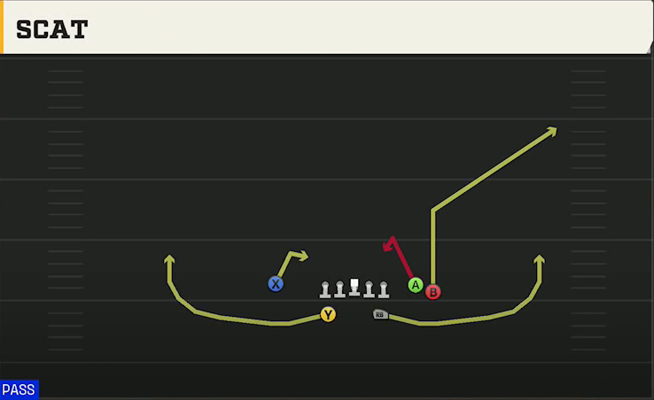 Colorado Offense Split Backs Flex Close Scat play diagram