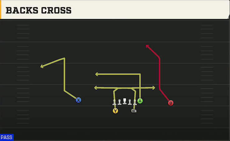 Colorado Offense Split Backs Pro Backs Cross play diagram