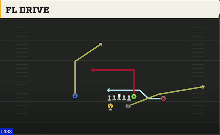 Colorado Offense Split Backs Pro FL Drive play diagram