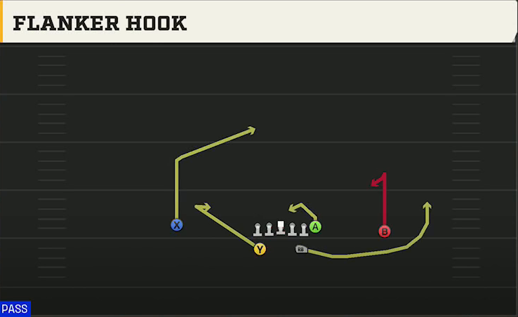 Colorado Offense Split Backs Pro Flanker Hook play diagram
