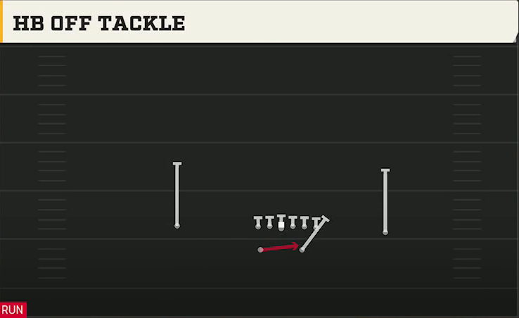Colorado Offense Split Backs Pro HB Off Tackle play diagram