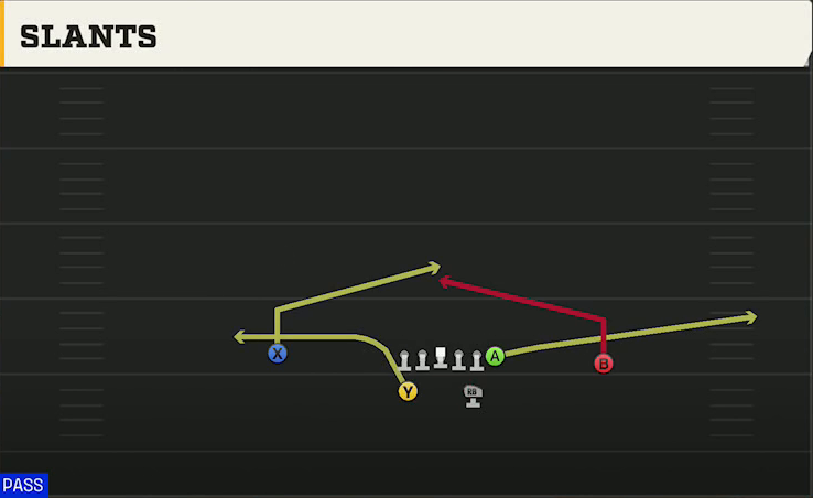 Colorado Offense Split Backs Pro Slants play diagram