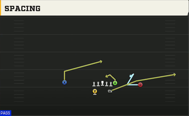 Colorado Offense Split Backs Pro Spacing play diagram