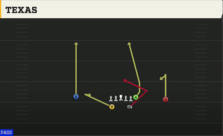 Colorado Offense Split Backs Pro Texas play diagram