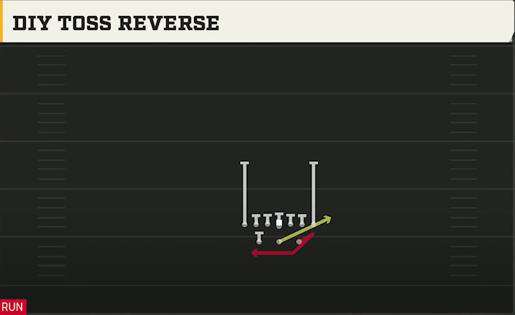 North Texas Offense Split T Tight Diy Toss Reverse play diagram