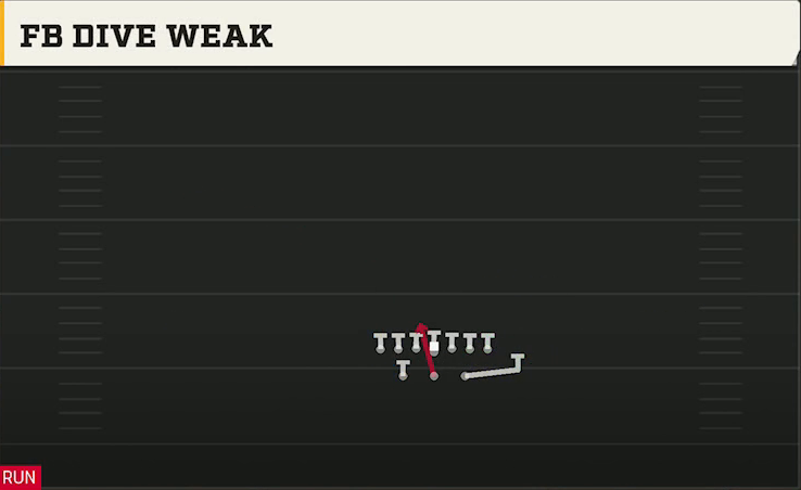 North Texas Offense Split T Tight FB Dive Weak play diagram