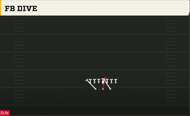 North Texas Offense Split T Tight FB Dive play diagram