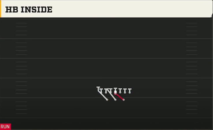 North Texas Offense Split T Tight HB Inside play diagram