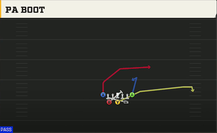 North Texas Offense Split T Tight PA Boot play diagram