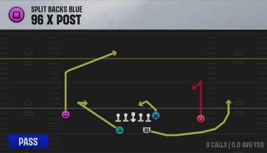 Air Raid (Alternate Offense) Split Backs Blue 96 X Post play diagram