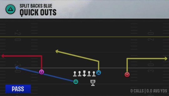 Air Raid (Alternate Offense) Split Backs Blue Quick Outs play diagram