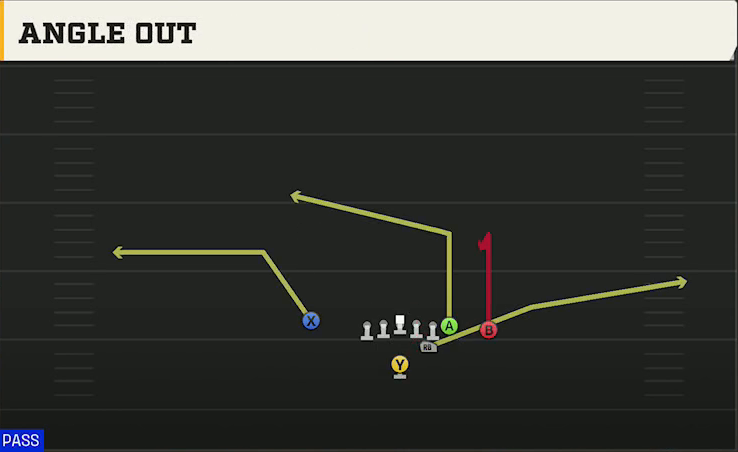 Iowa Offense Strong I Close Angle Out play diagram