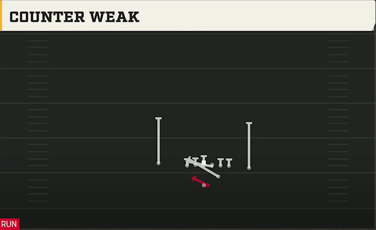 Ohio State Offense Strong Close Counter Weak play diagram