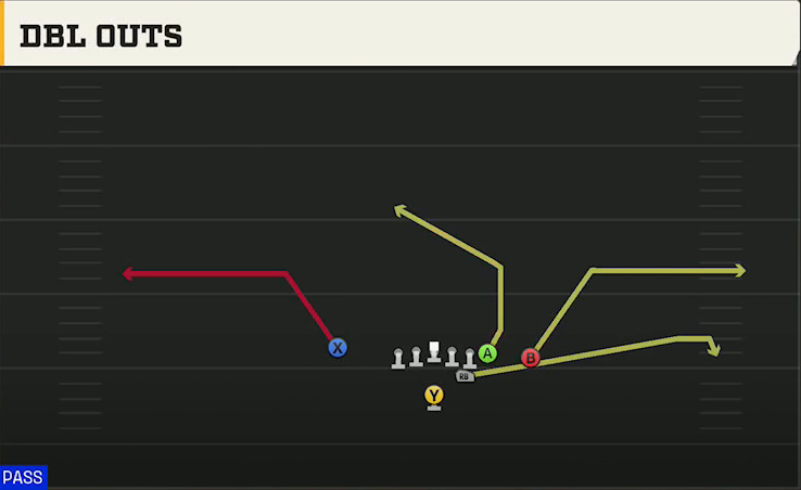 Iowa Offense Strong I Close Dbl Outs play diagram
